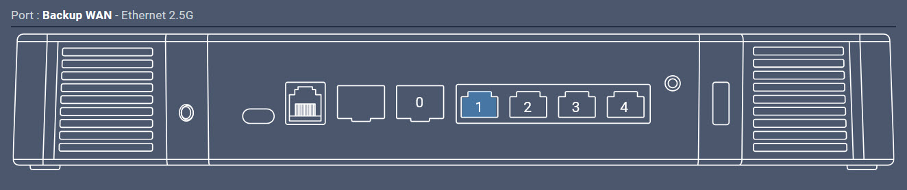 Schéma des ports FreePro Connections v2